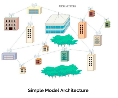 Community Owned Wireless Mesh Network (CoW-NET) - Cover Image